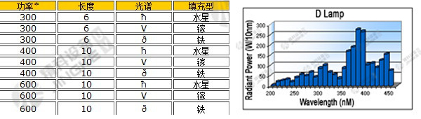 無極燈