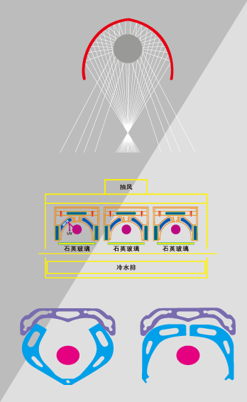 UV原理詮釋