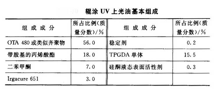 UV上光油的基本組成