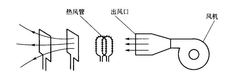 熱風管安裝示意圖