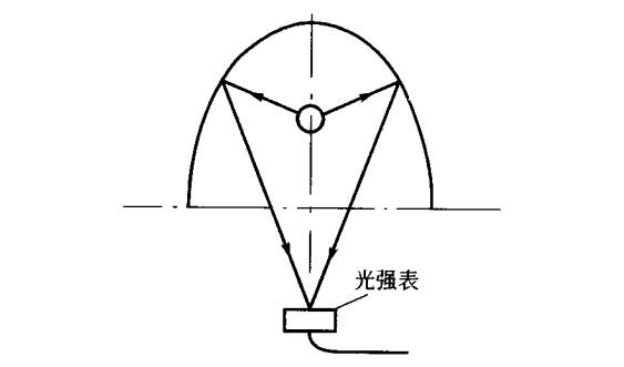 反射板反射UV光示意圖