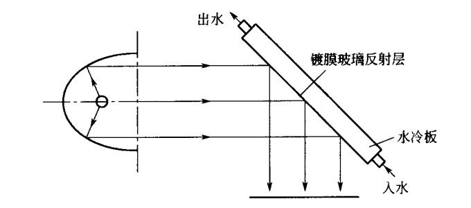 超低溫UV燈反射罩 