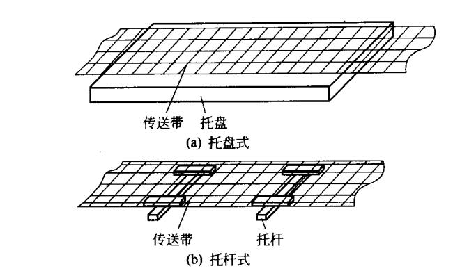 傳送帶托盤、托板示意