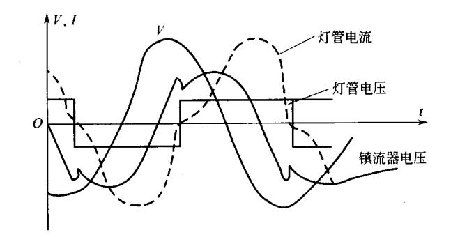 電感鎮(zhèn)流器電壓、電流波形