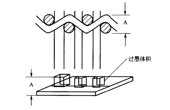 過(guò)墨體積模擬圖